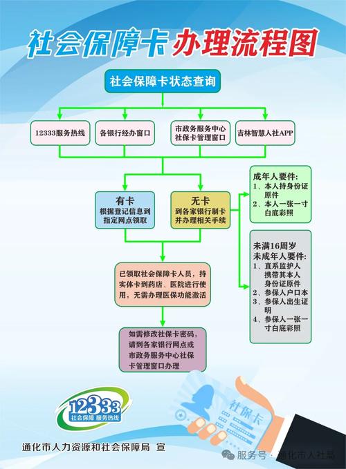 健疗换医保卡程序全解析：小白必看的详细指南