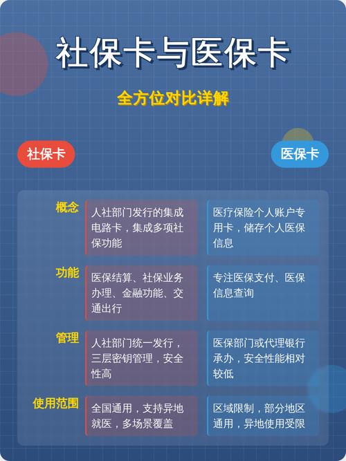 健疗医保卡怎么取现银行卡？手把手教你正规操作